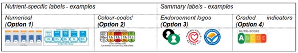 front-of-pack-options